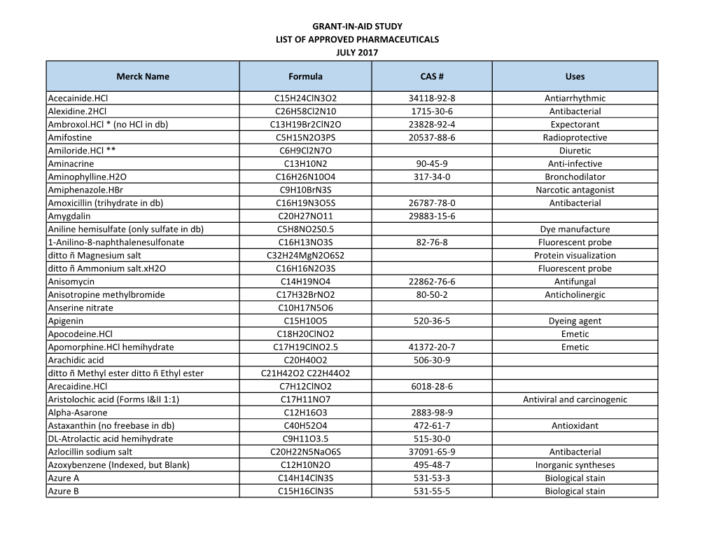 List of Approved Pharmaceuticals July 2017