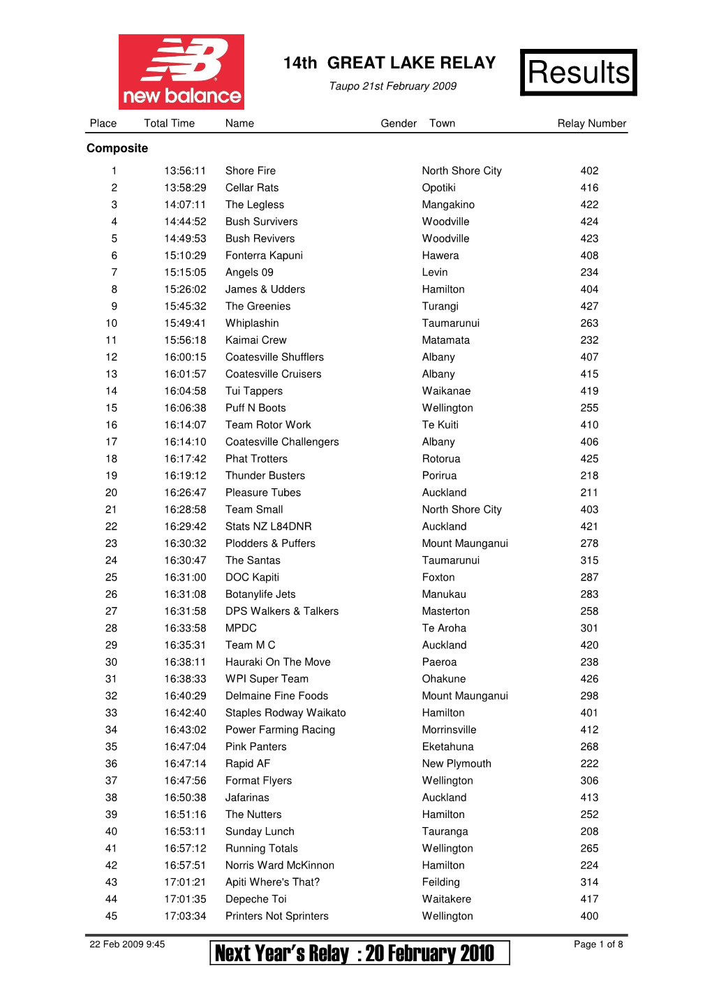 Results Report