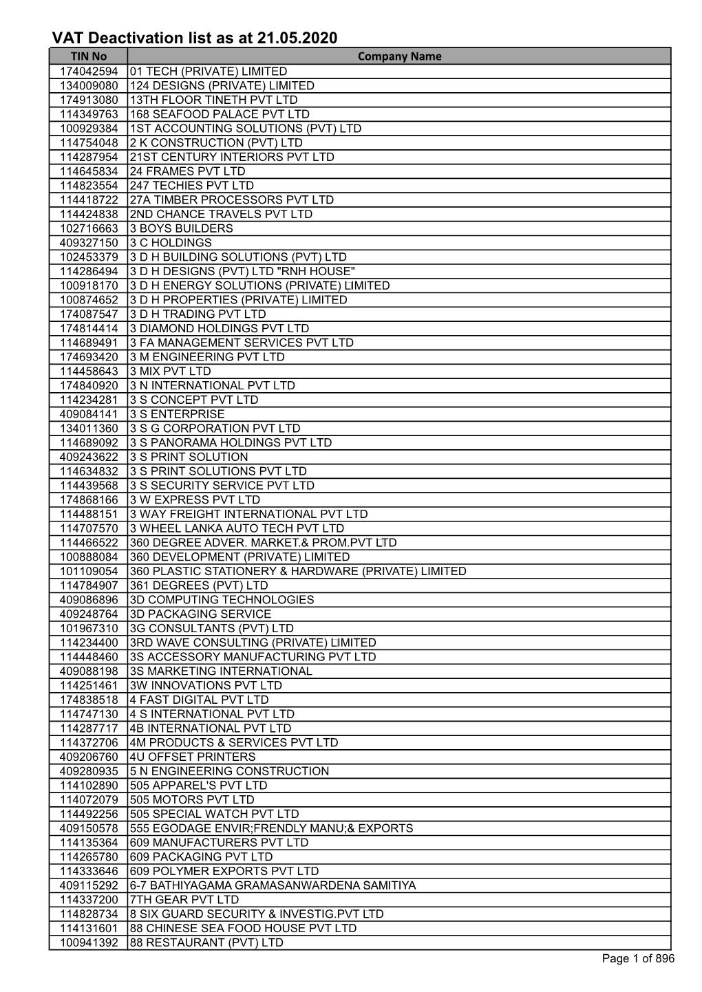 VAT Deactivation List As at 21.05.2020