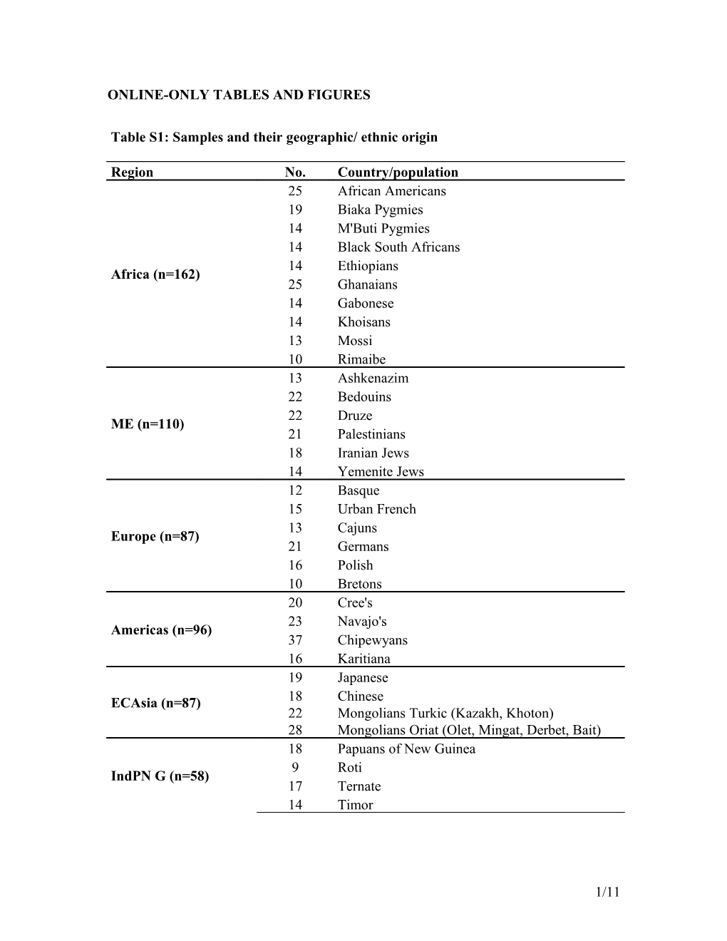 Online-Only Tables and Figures