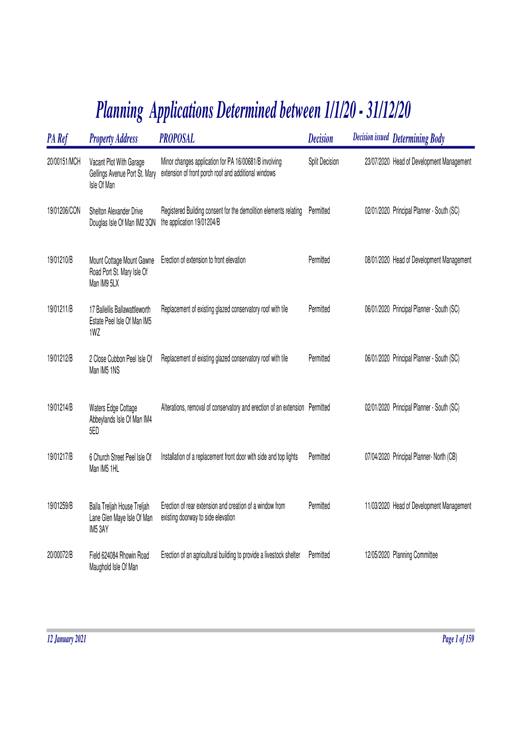 Dc-Applications-Determined-2020.Pdf