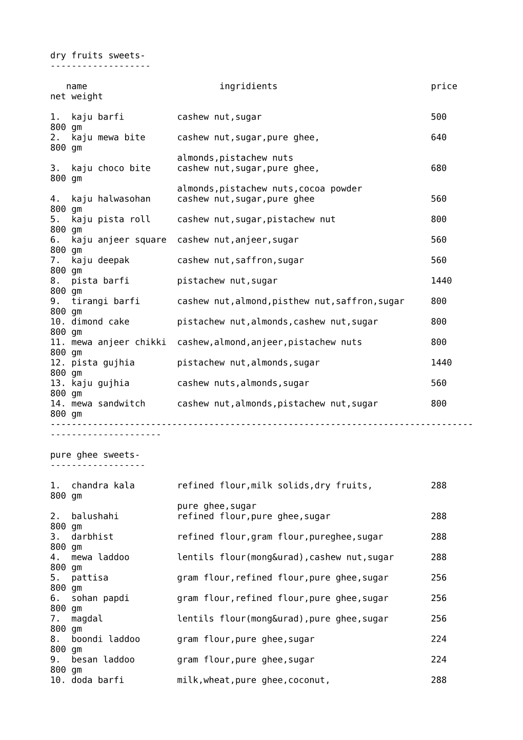 Name Ingridients Price Net Weight 1. Kaju Barfi Cashew Nut,Sugar