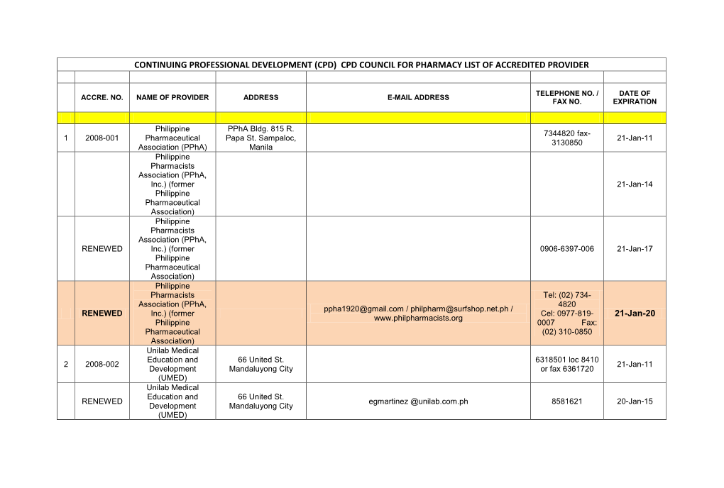 Cpd Council for Pharmacy List of Accredited Provider