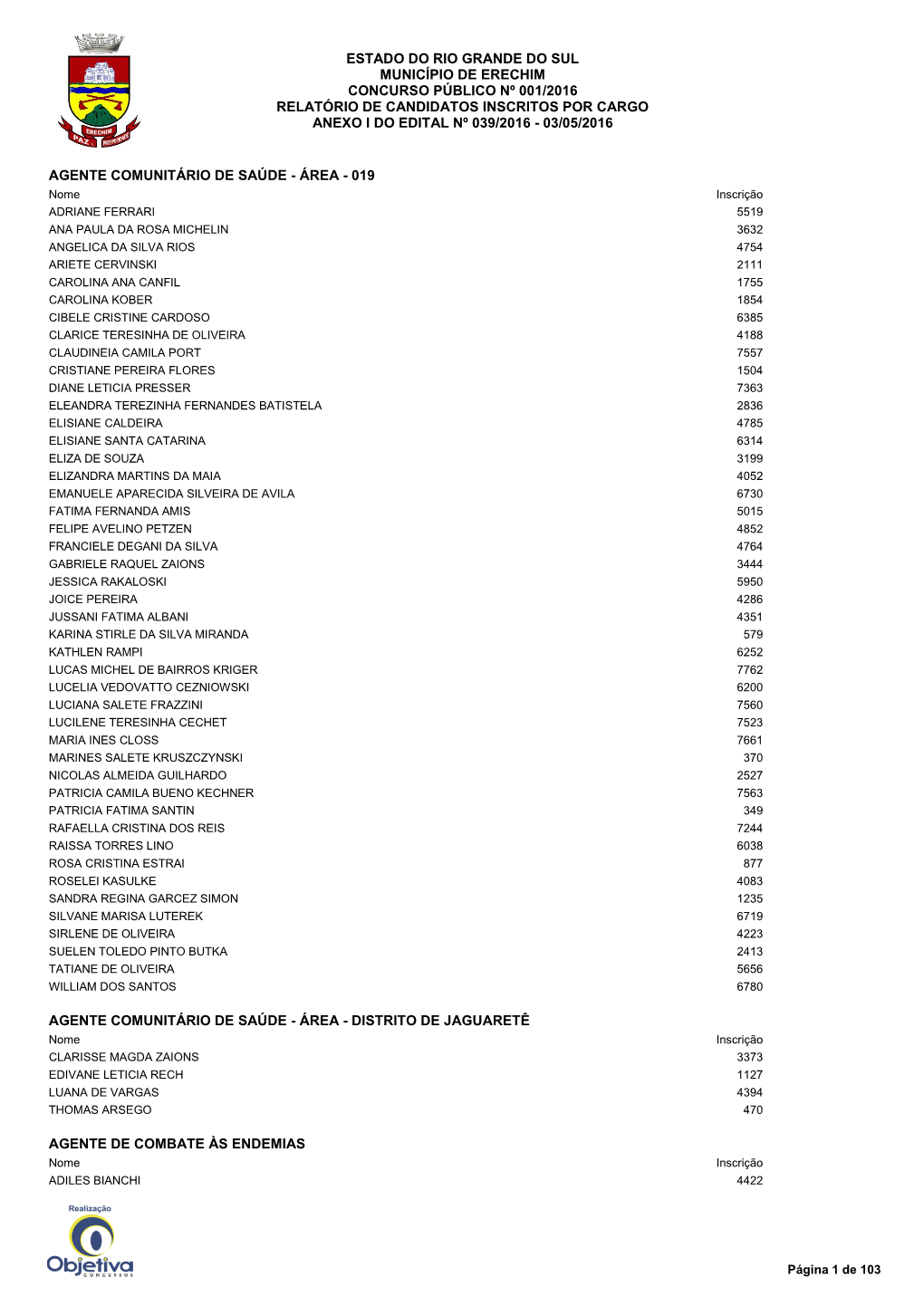 Estado Do Rio Grande Do Sul Município De Erechim Concurso Público Nº 001/2016 Relatório De Candidatos Inscritos Por Cargo Anexo I Do Edital Nº 039/2016 - 03/05/2016