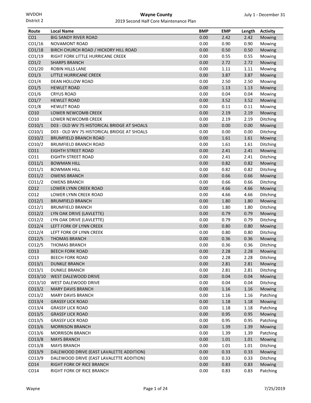 Wayne County July 1 - December 31 District 2 2019 Second Half Core Maintenance Plan