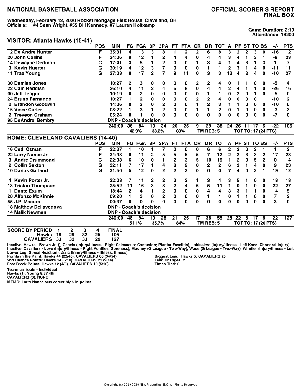 Box Score Hawks