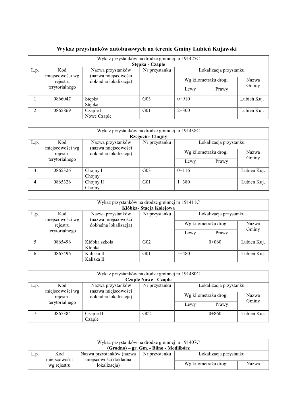 Wykaz Przystanków Autobusowych Na Terenie Gminy Lubień Kujawski Wykaz Przystanków Na Drodze Gminnej Nr 191425C Stępka - Czaple L.P