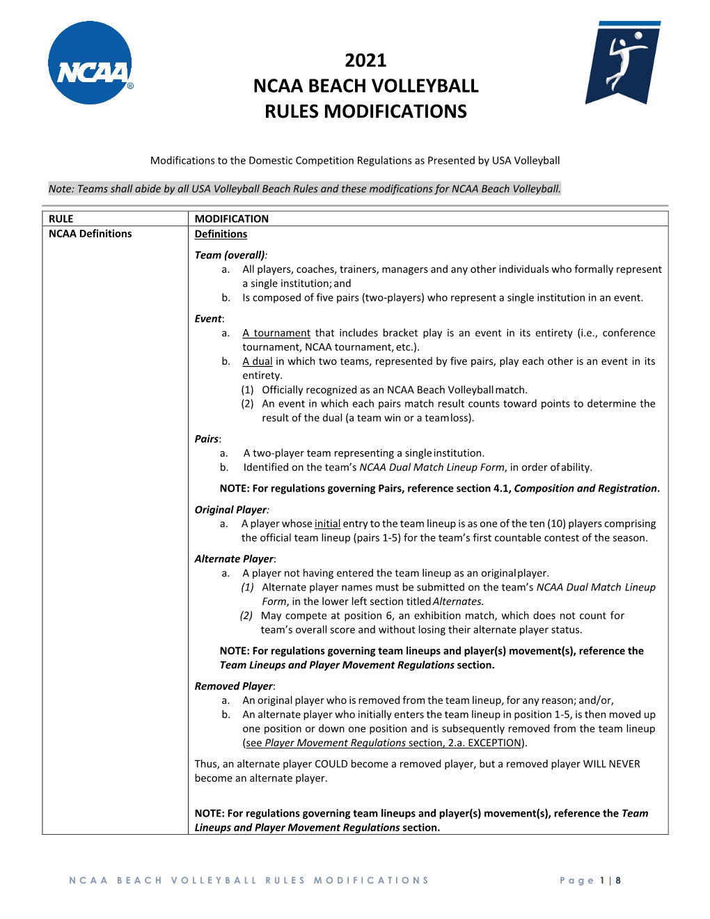 2021 Ncaa Beach Volleyball Rules Modifications