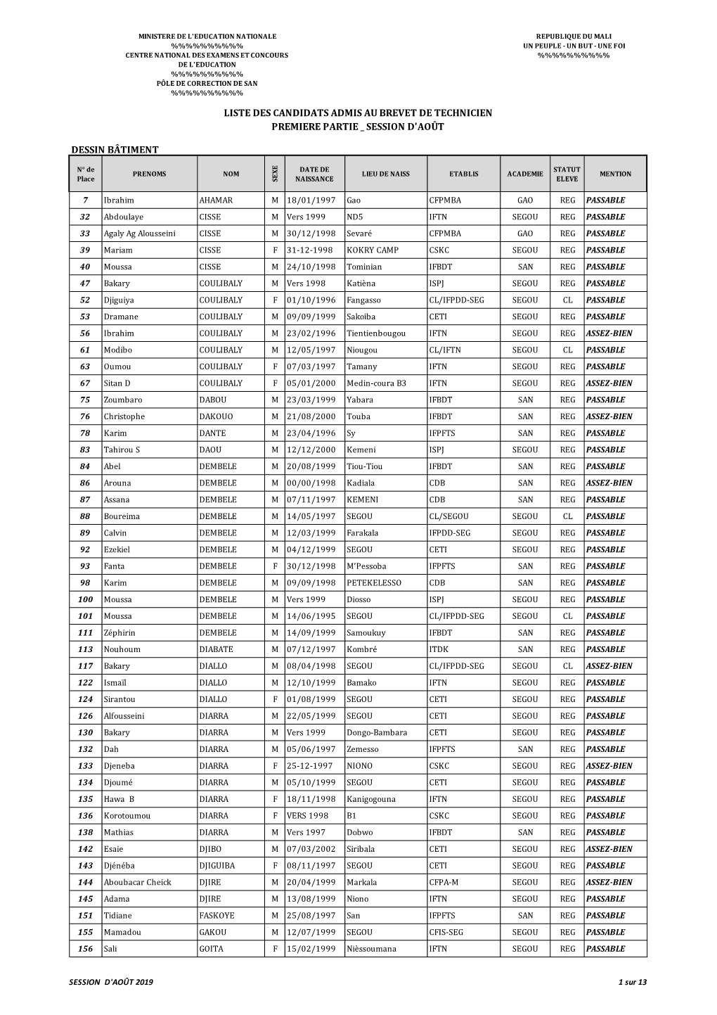 Admis Bt1 Ind 2019 Pole