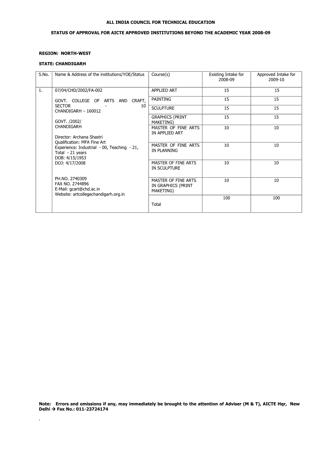 All India Council for Technical Education Status