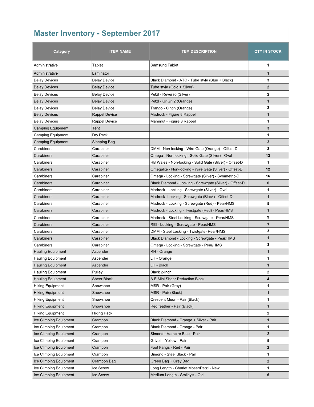 Master Inventory - September 2017