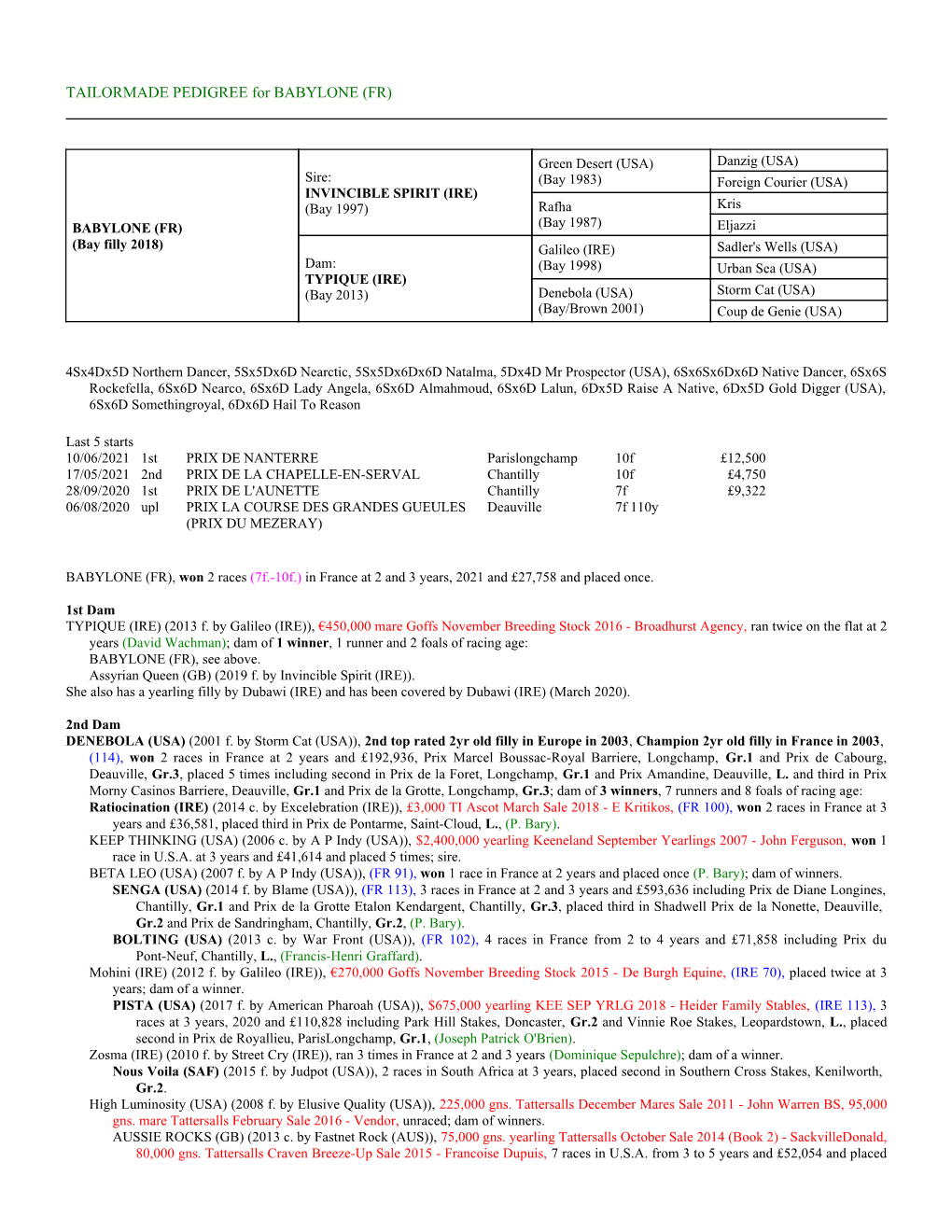 TAILORMADE PEDIGREE for BABYLONE (FR)