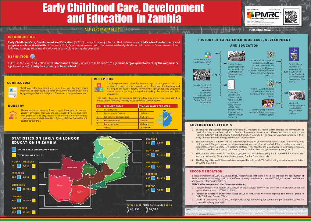 Early Childhood Care, Development and Education in Zambia