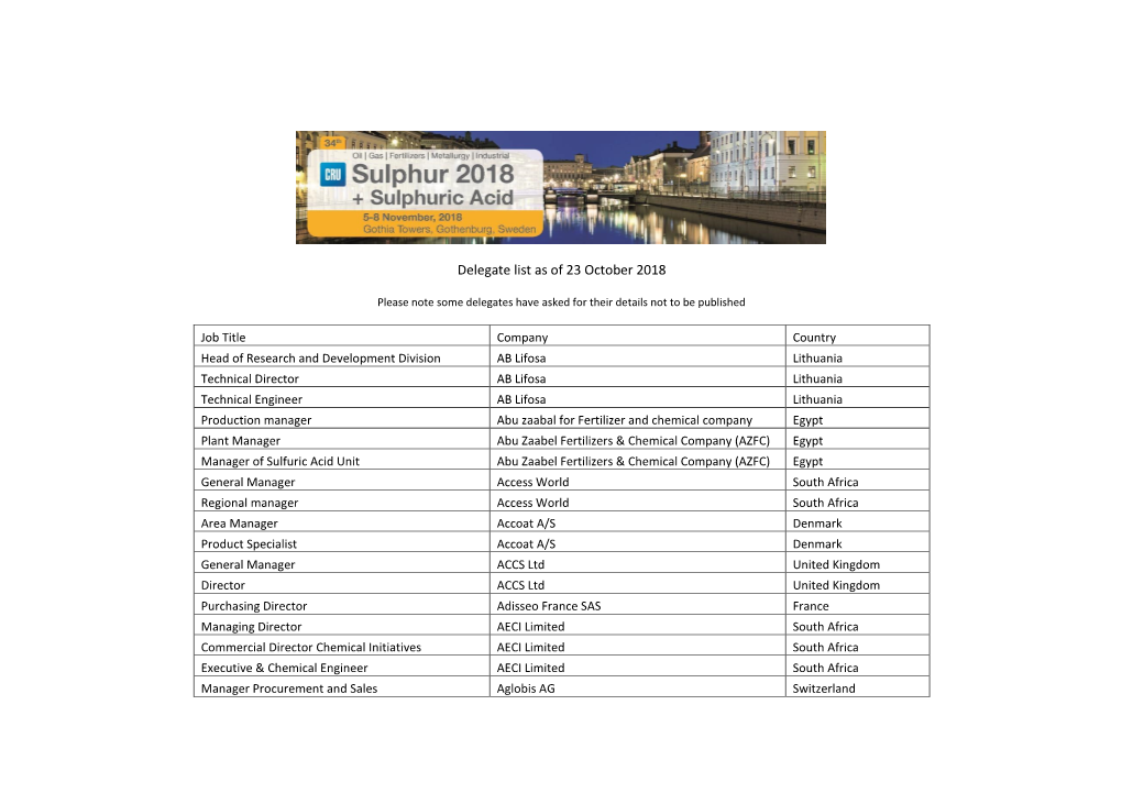 Delegate List As of 23 October 2018