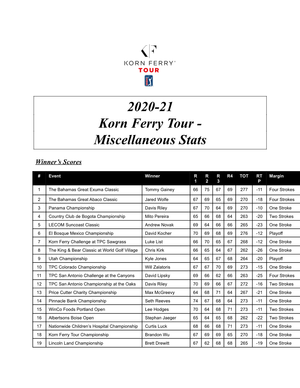 '20-21 Misc Stats