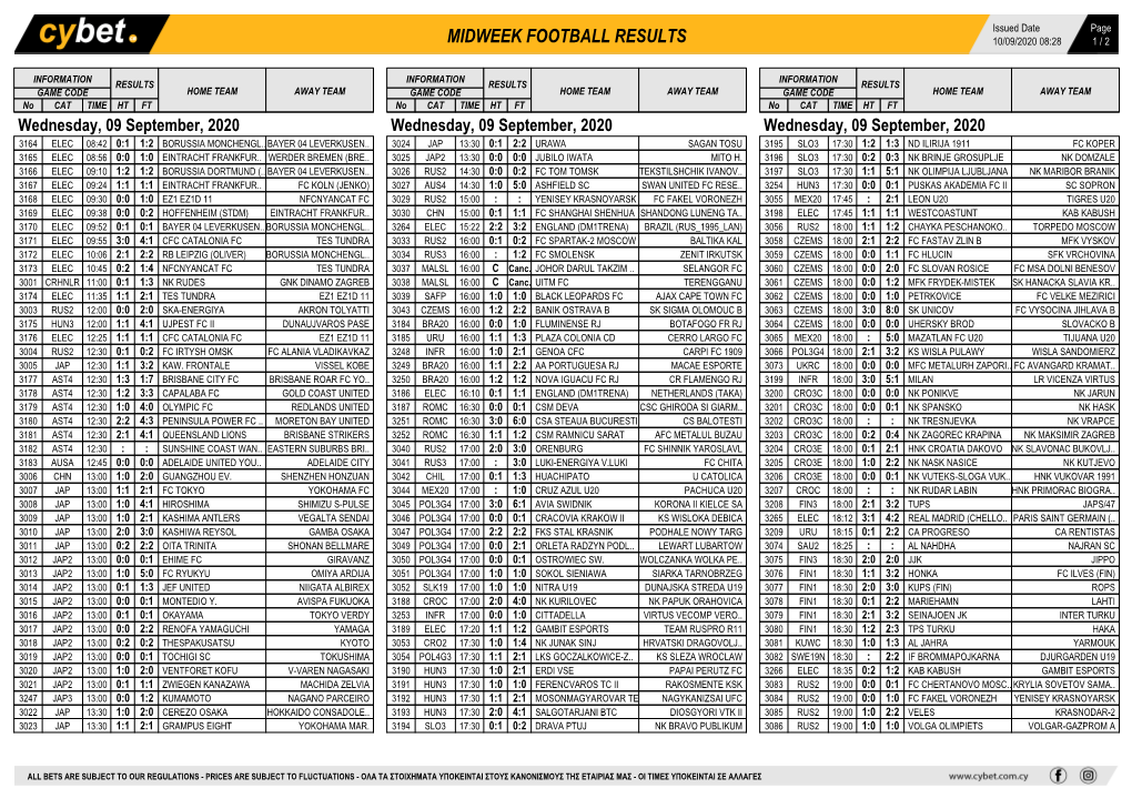 Midweek Football Results Midweek Football Results Midweek Football Results