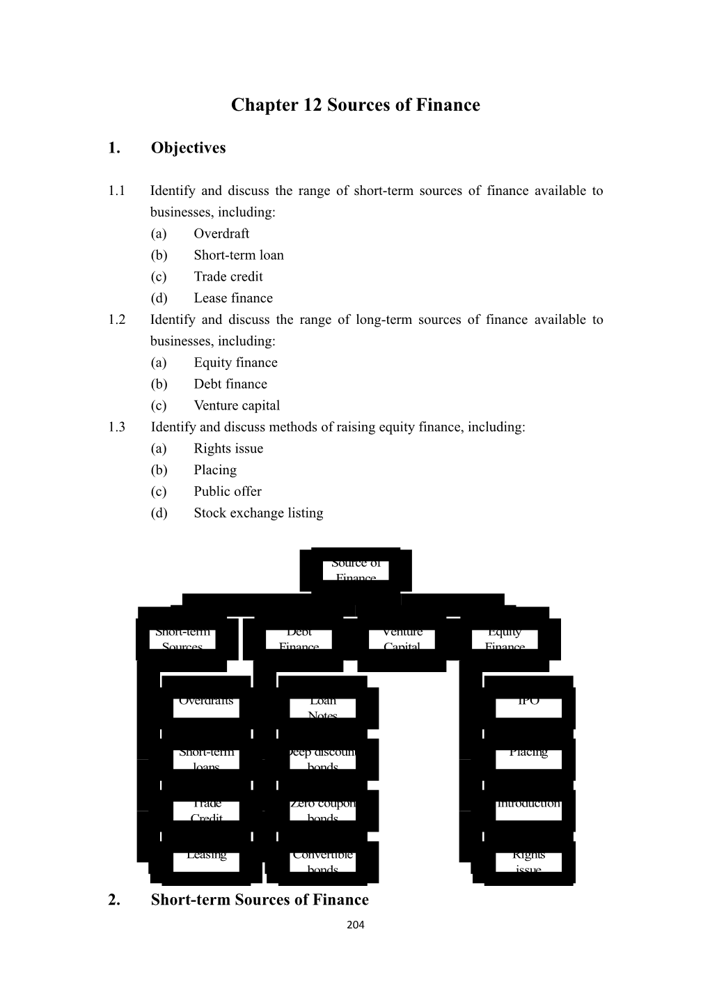 Chapter 10 Sources of Finance