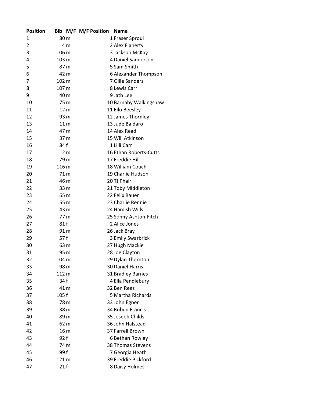 External Results