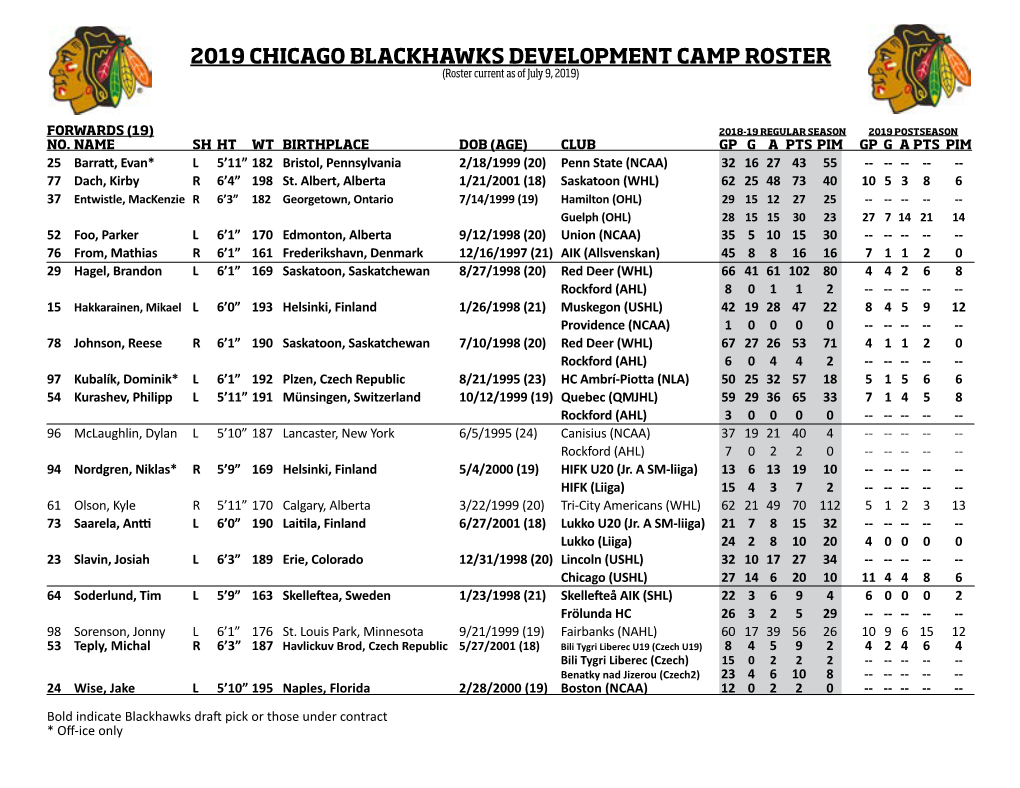 2019 CHICAGO BLACKHAWKS DEVELOPMENT CAMP ROSTER (Roster Current As of July 9, 2019)