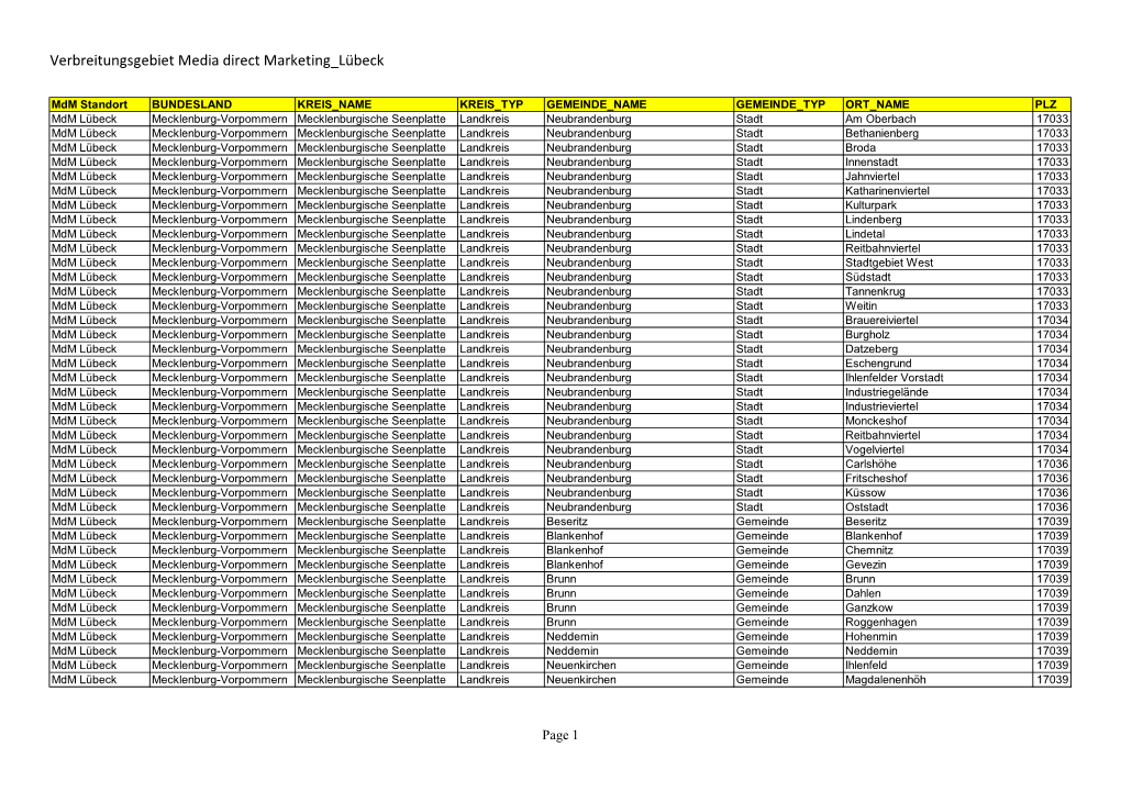 Verbreitungsgebiet Media Direct Marketing Lübeck