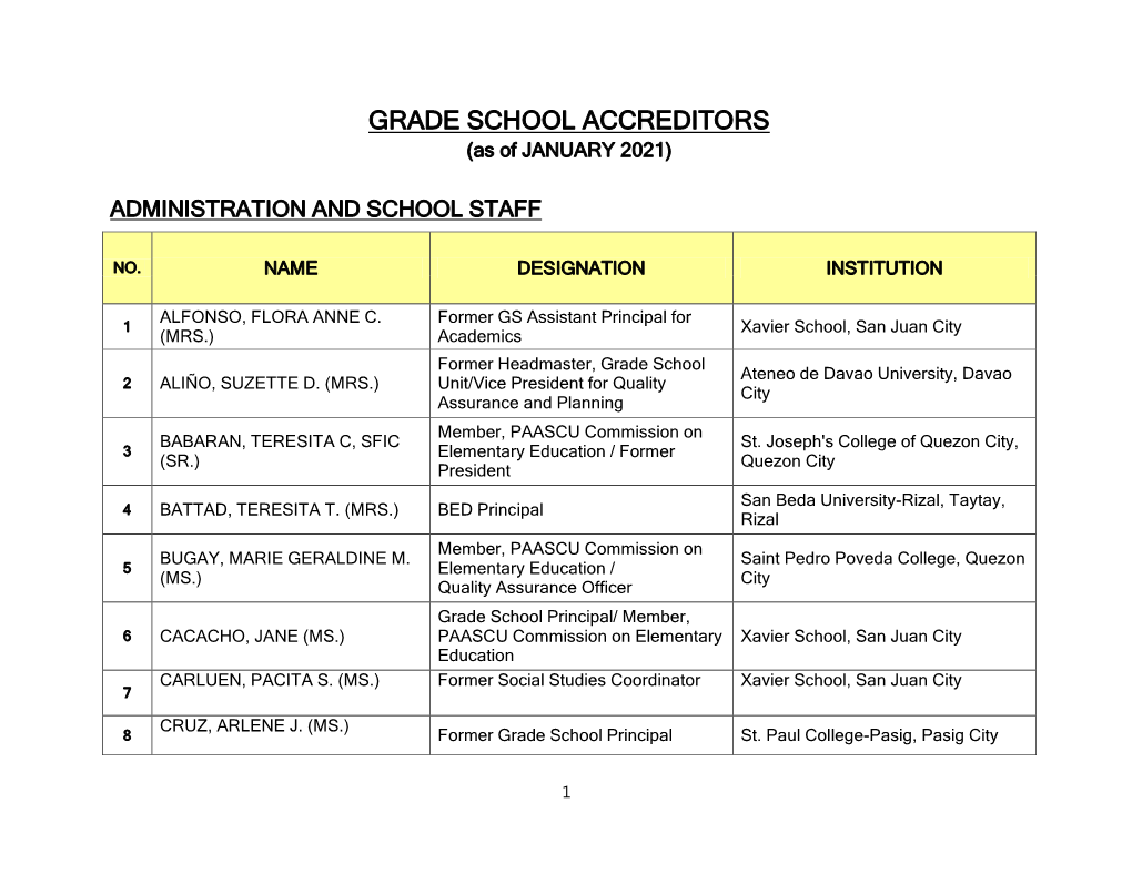 GRADE SCHOOL ACCREDITORS (As of JANUARY 2021)
