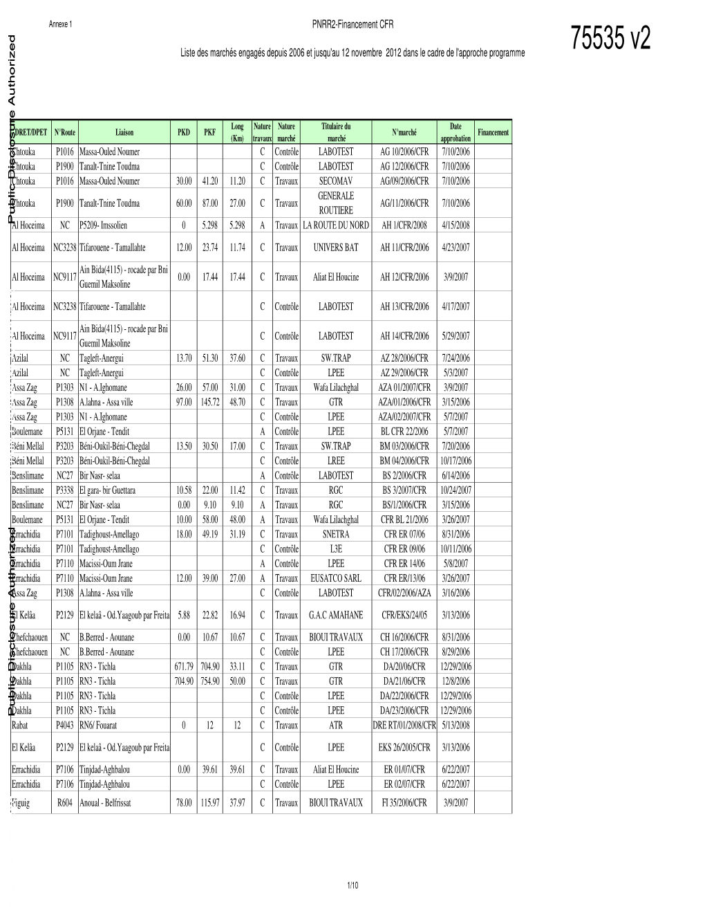 World Bank Document