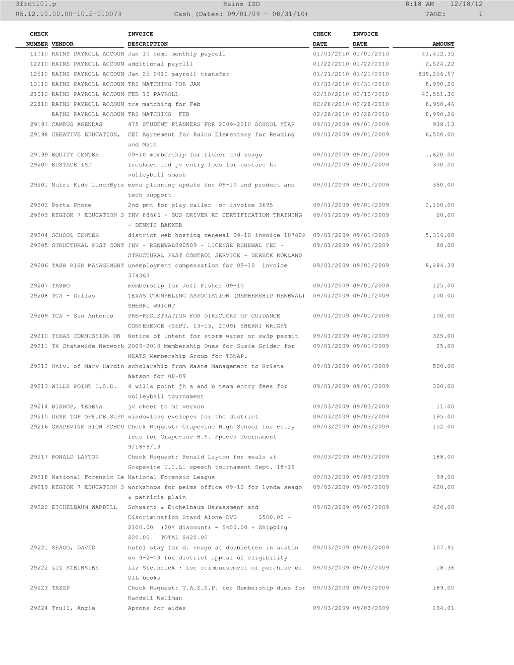 3Frdtl01.P Rains ISD 8:18 AM 12/18/12 05.12.10.00.00-10.2-010073 Cash (Dates: 09/01/09 - 08/31/10) PAGE: 1