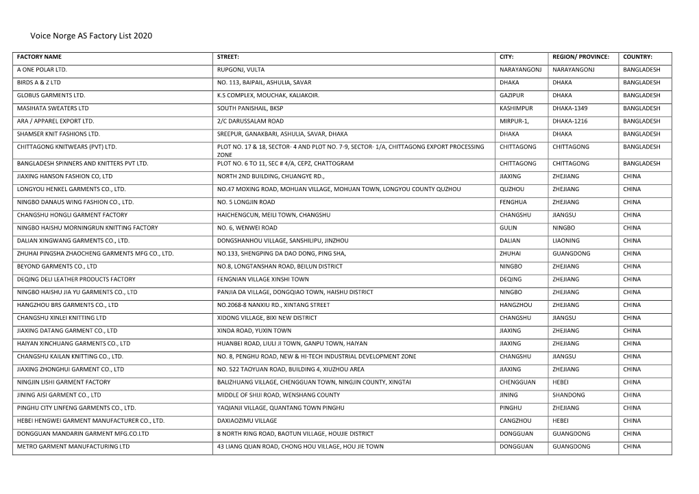 Voice Norge AS Factory List 2020