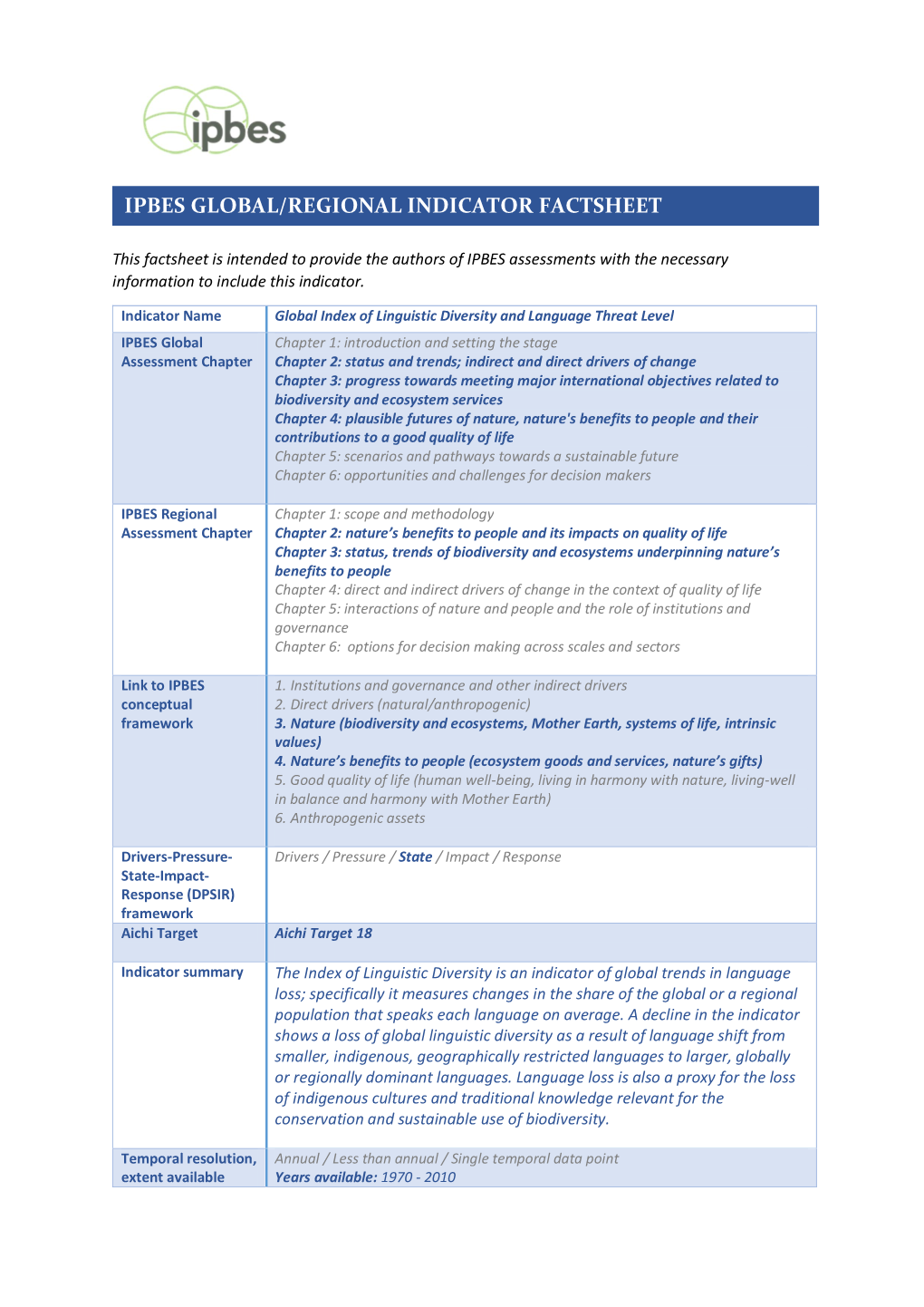 Ipbes Global/Regional Indicator Factsheet