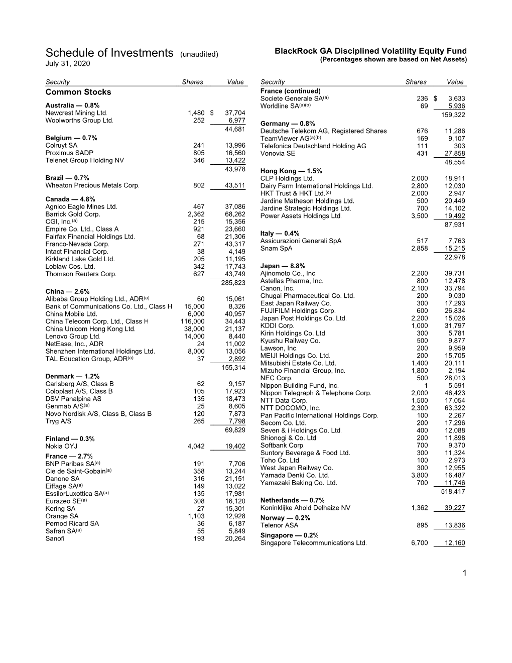 Schedule of Investments (Unaudited) Blackrock GA Disciplined Volatility Equity Fund (Percentages Shown Are Based on Net Assets) July 31, 2020