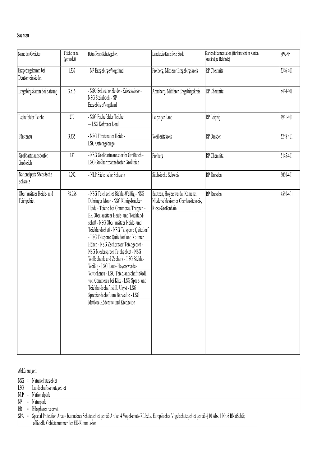 Sachsen SPA-Nr. Erzgebirgskamm Bei Deutscheinsiedel 1.337