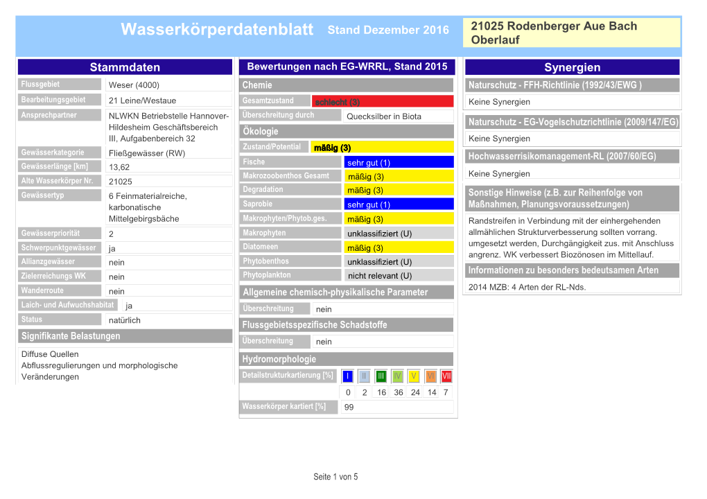 Wasserkörperdatenblatt Stand Dezember 2016 21025 Rodenberger Aue Bach Oberlauf