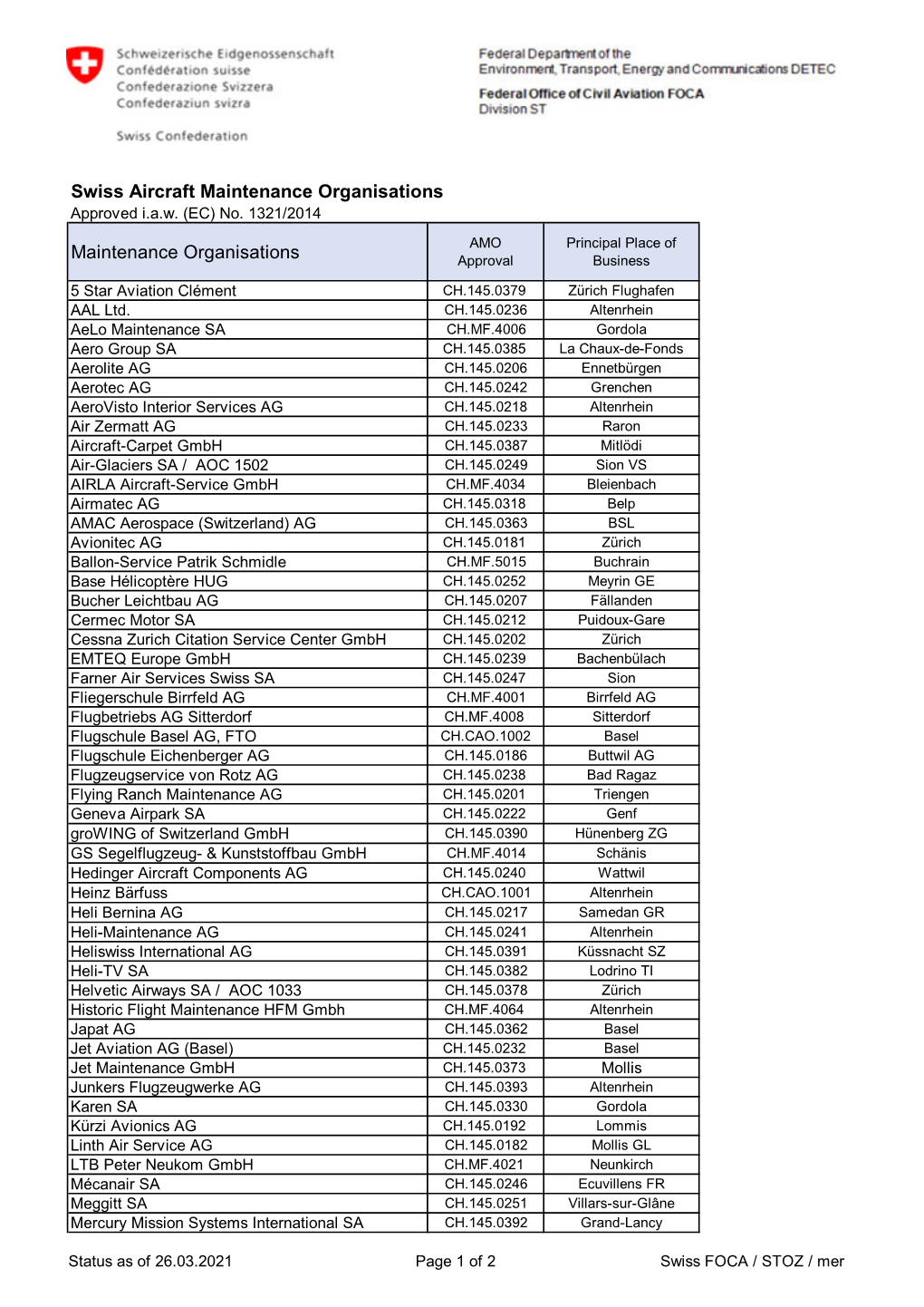 Approved Organisations CH