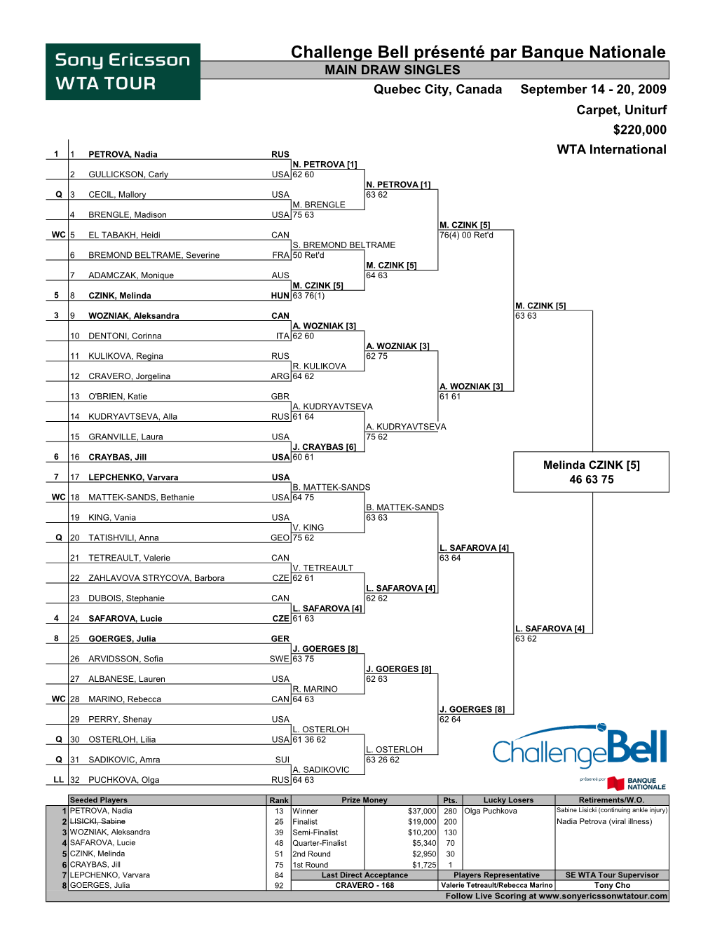 Challenge Bell Présenté Par Banque Nationale MAIN DRAW SINGLES Quebec City, Canada September 14 - 20, 2009 Carpet, Uniturf $220,000