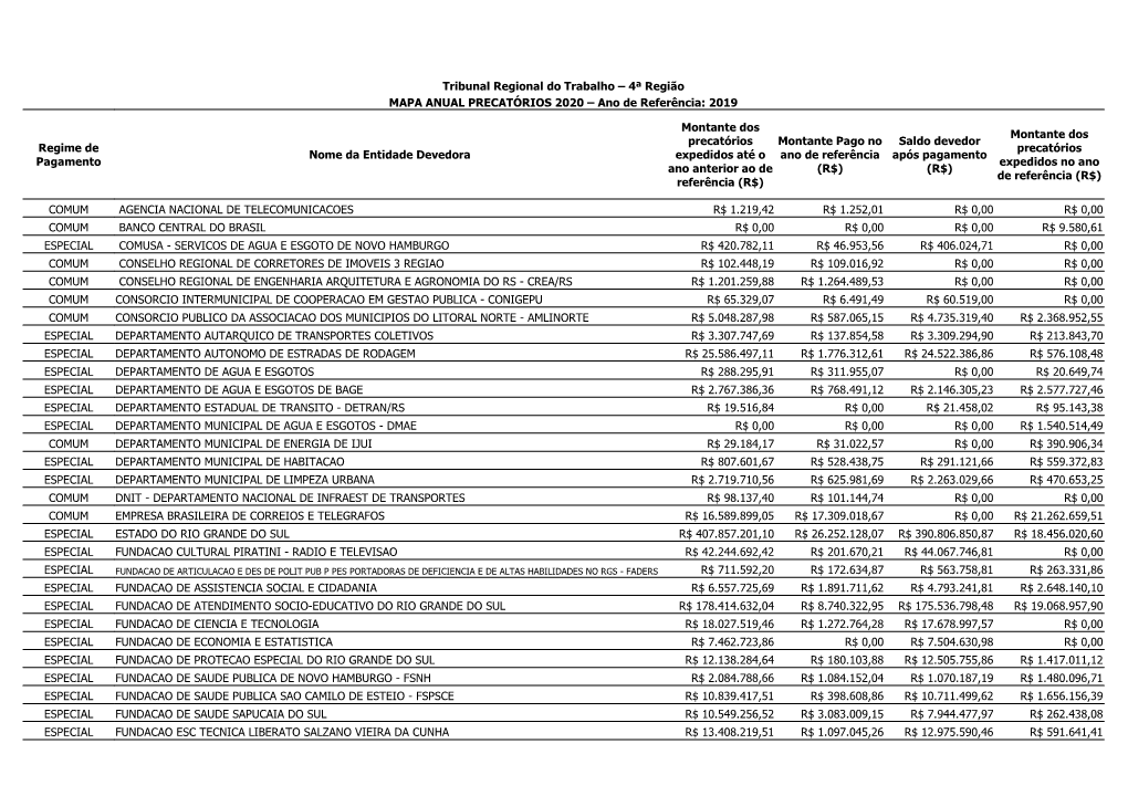 4ª Região MAPA ANUAL PRECATÓRIOS 2020 – Ano De Referência: 2019