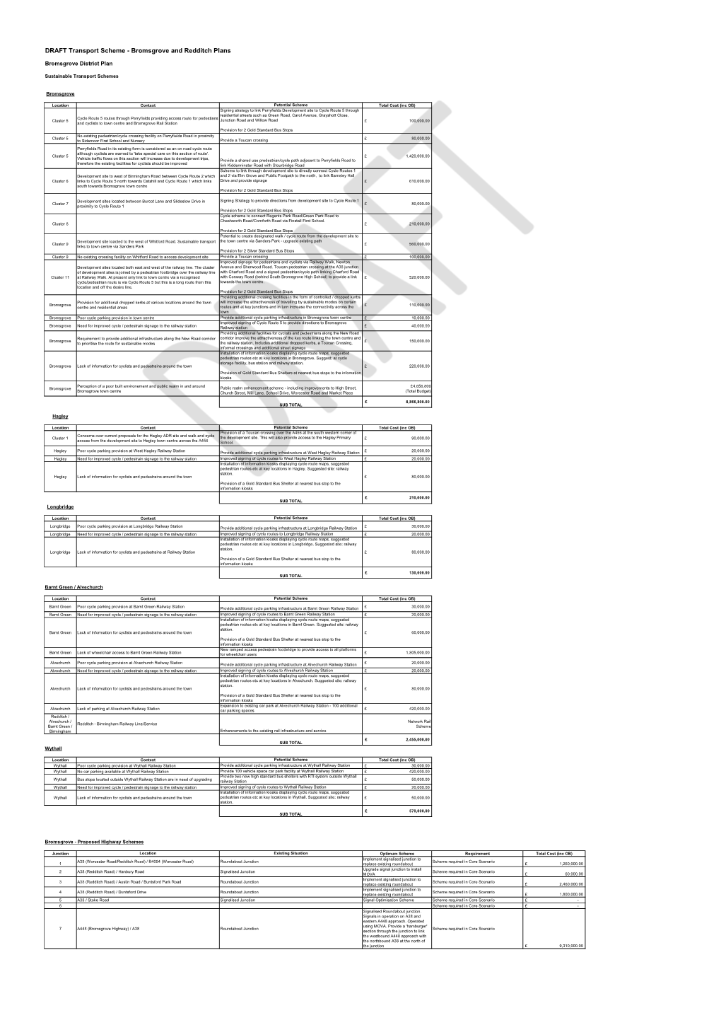 Bromsgrove and Redditch Plans