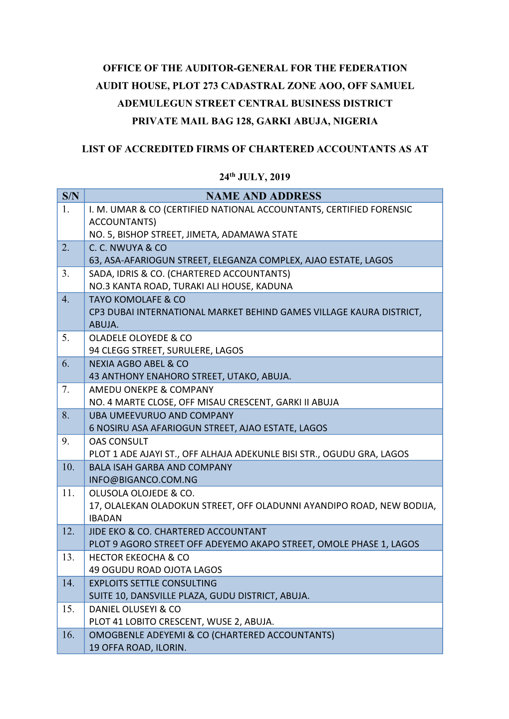 Compliance List 2019 As at 19Th July..Docx