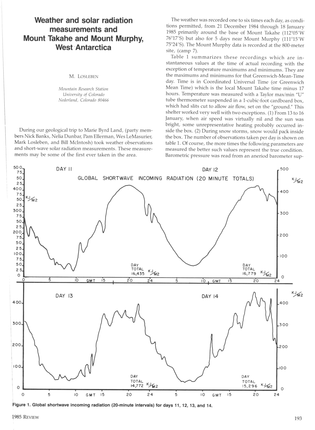 Weather and Solar Radiation Measurements and Mount Takahe