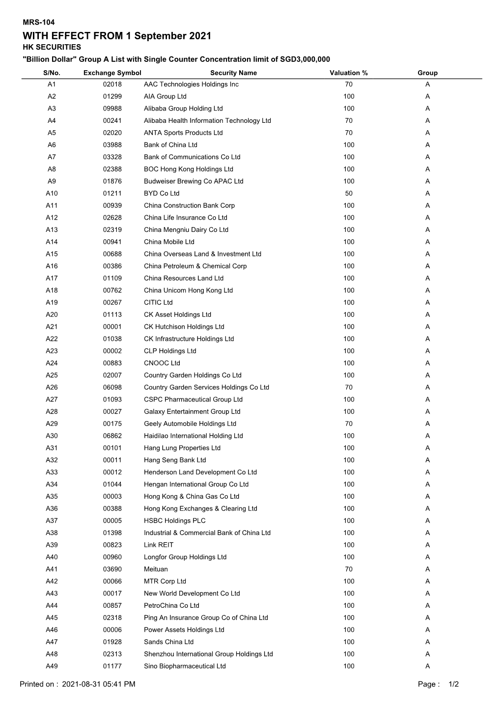 Hong Kong Marginable Securities Group a List