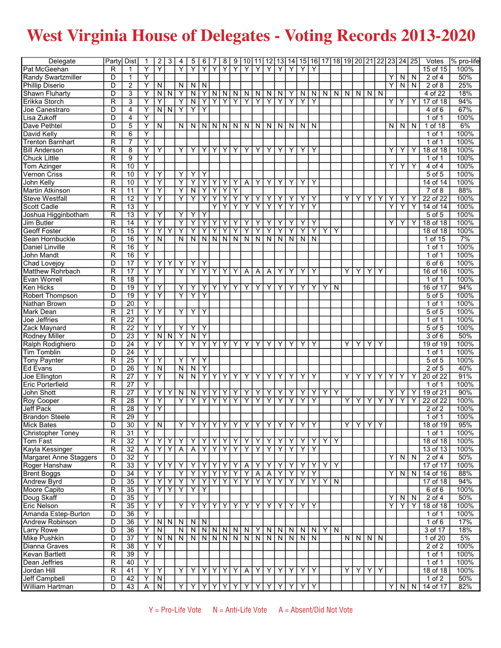 West Virginia House of Delegates