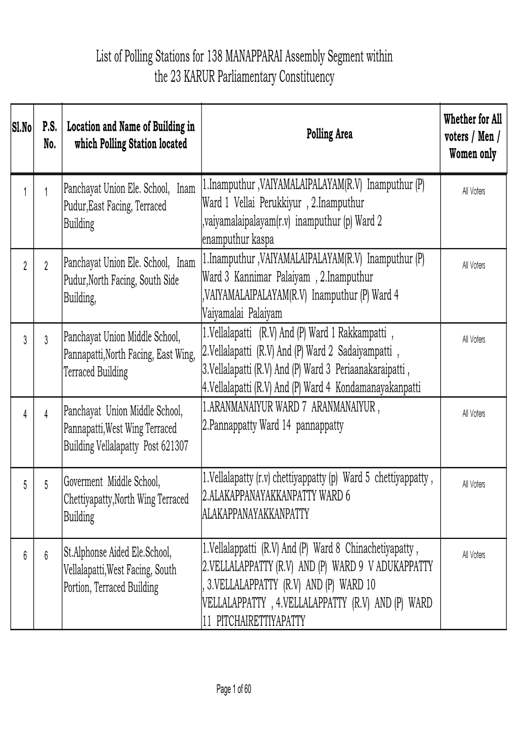 List of Polling Stations for 138 MANAPPARAI Assembly Segment Within the 23 KARUR Parliamentary Constituency