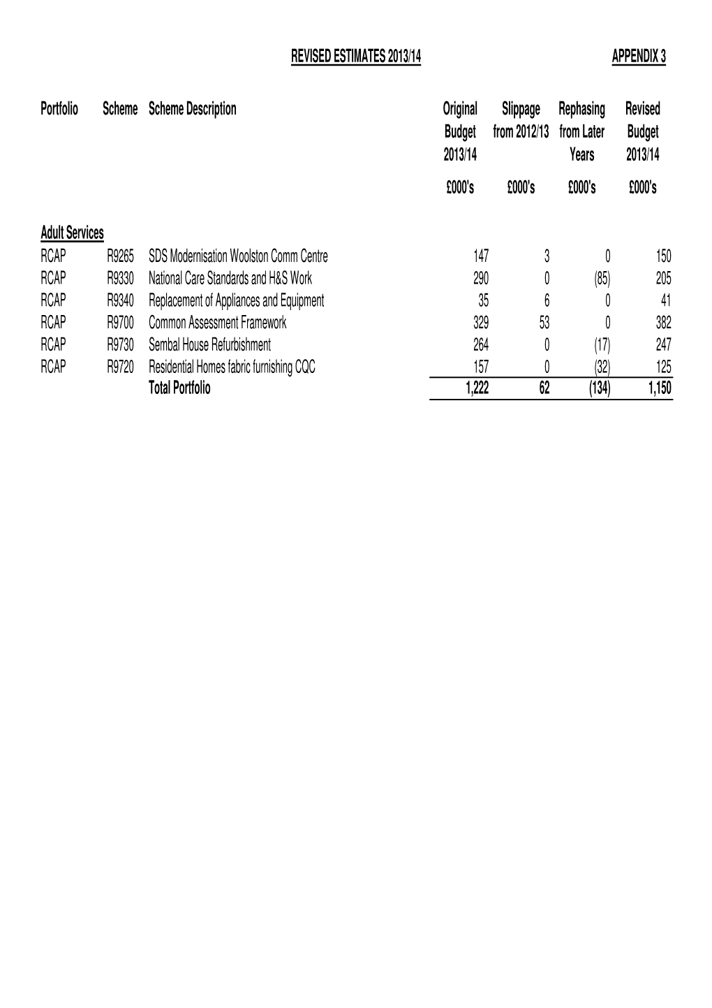 GF Capital Outturn Appendix 3