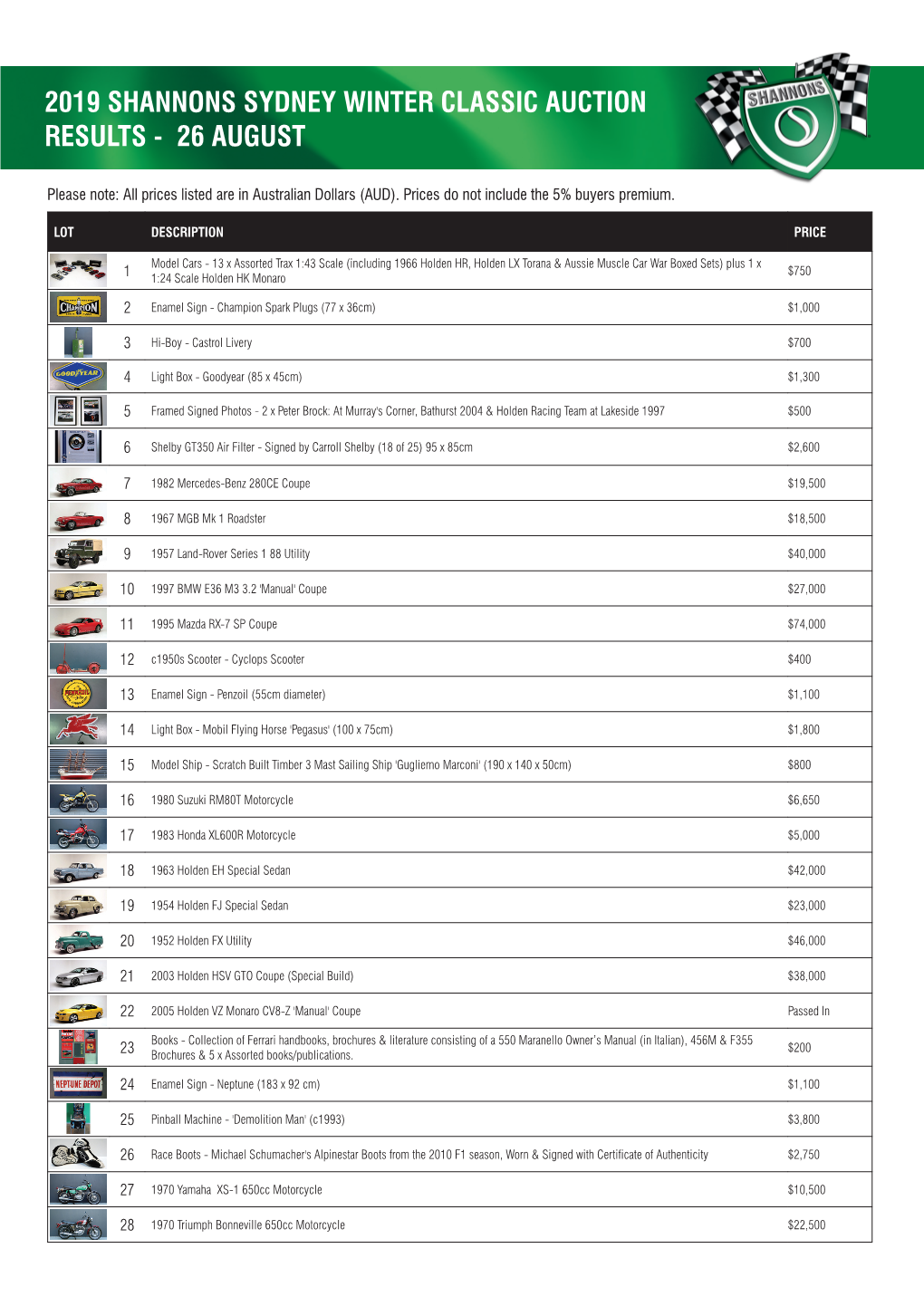 Download Auction Results