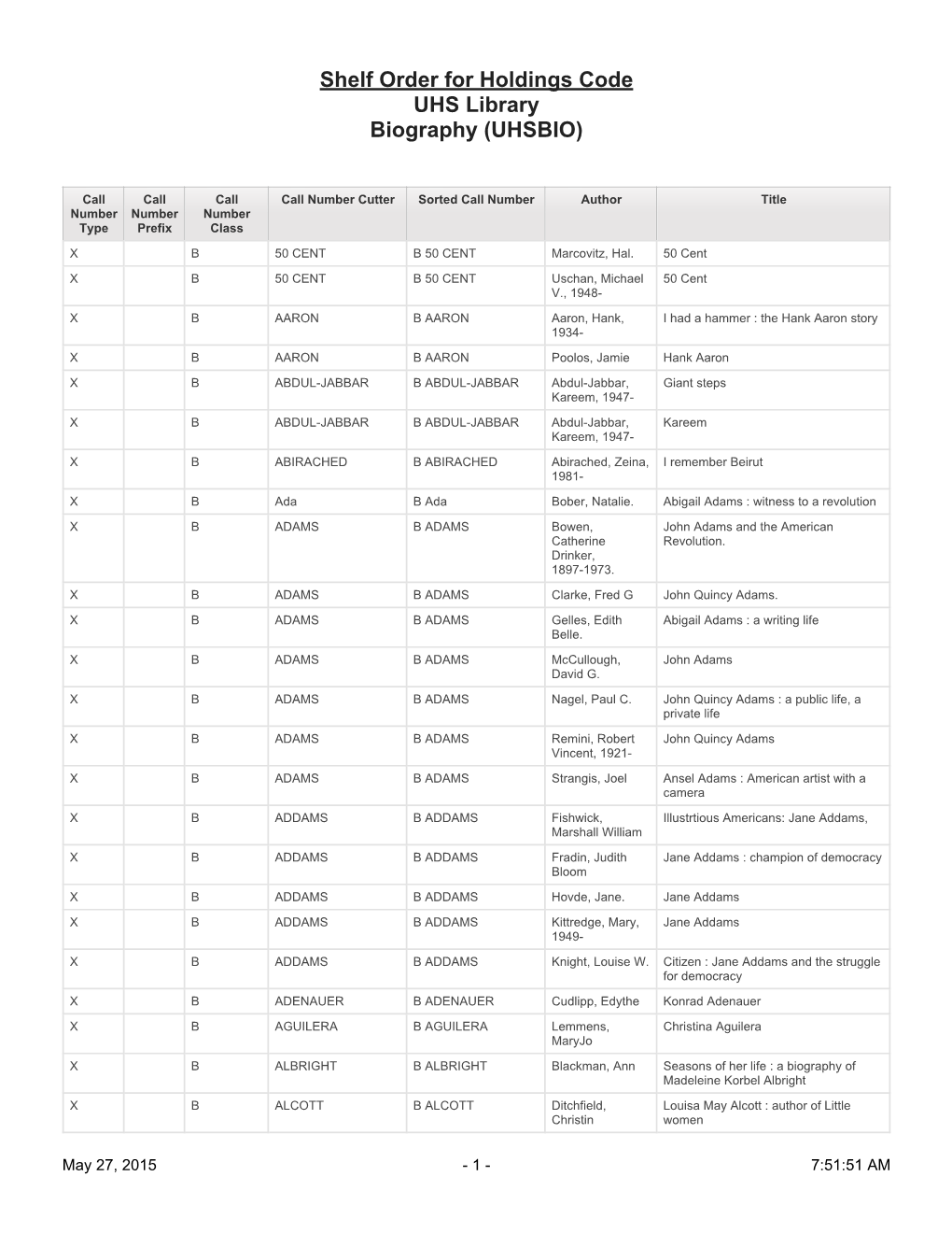 Shelf Order for Holdings Code UHS Library Biography (UHSBIO)