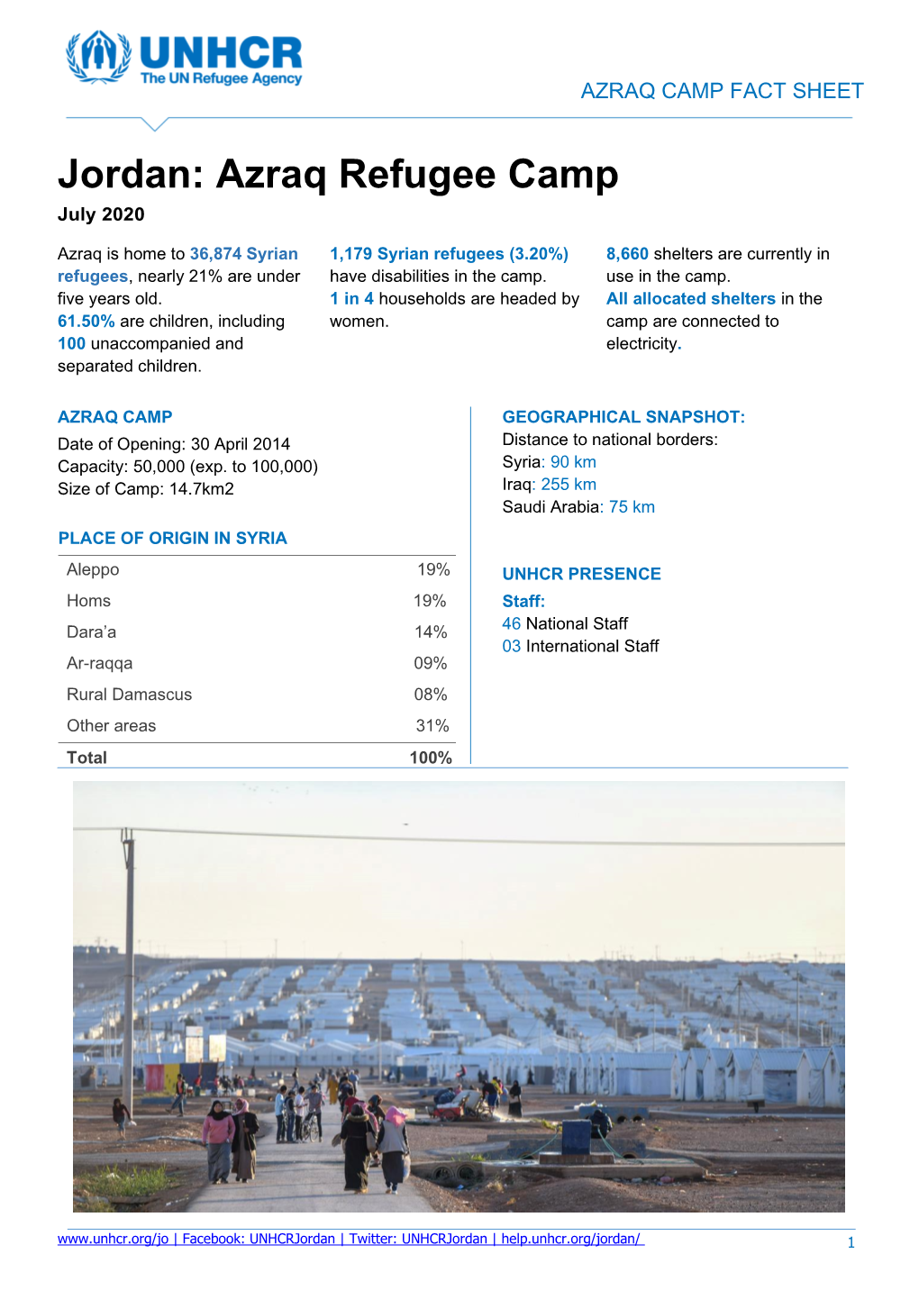 Azraq Refugee Camp July 2020