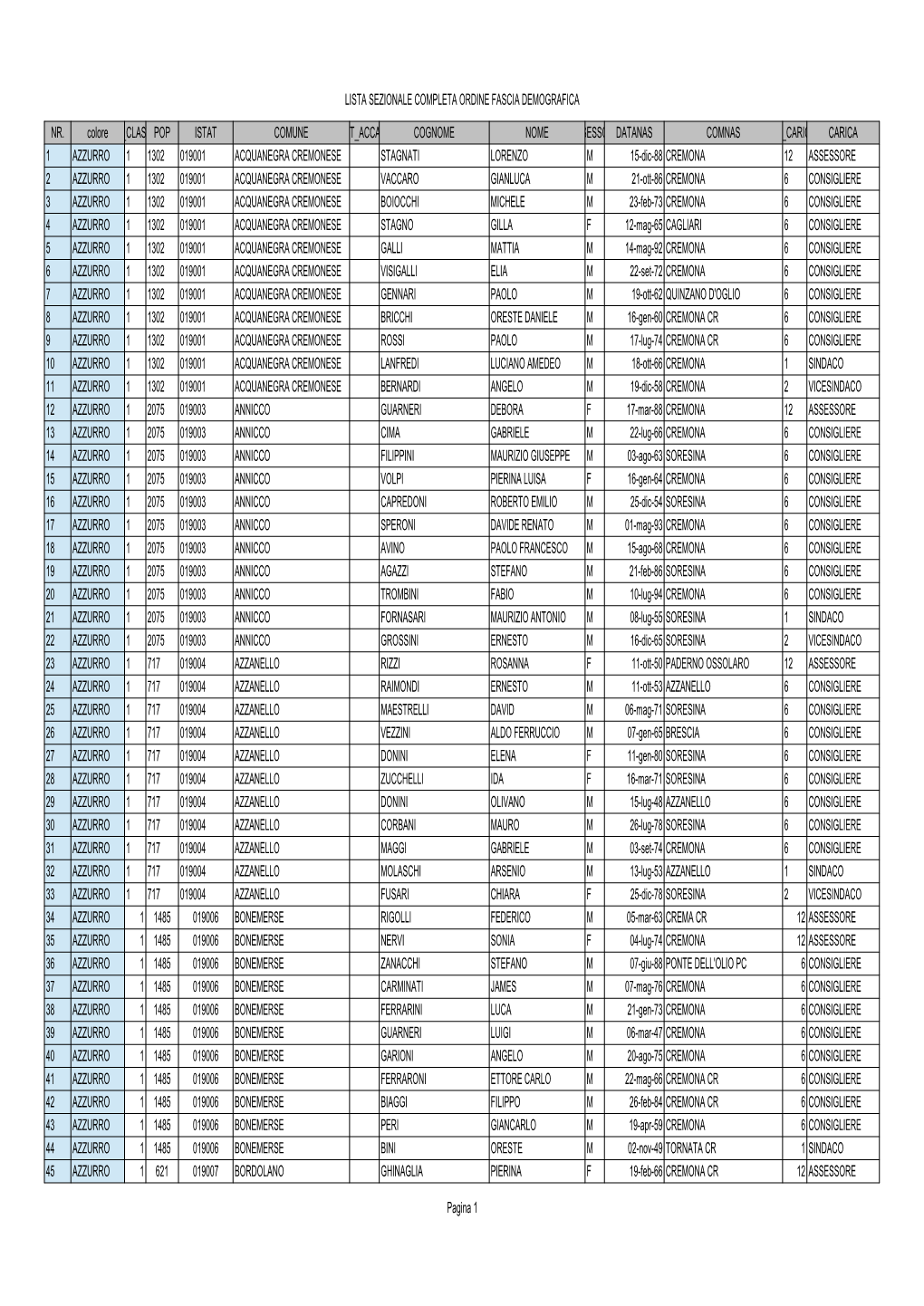 2016 Lista Sezionale Aggiornata Al 20 Ottobre 2016 in Ordine Fascia