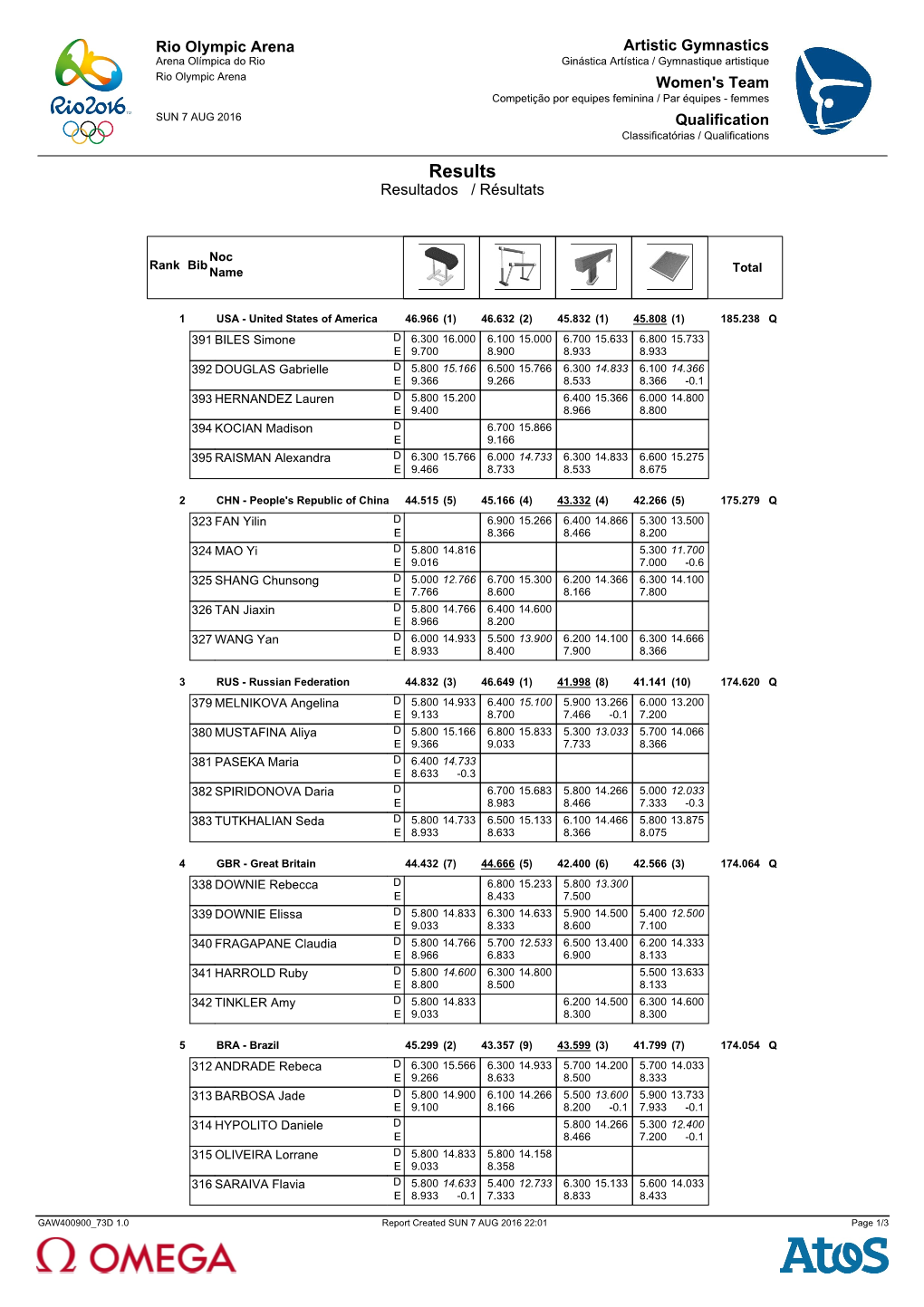 Results Resultados / Résultats