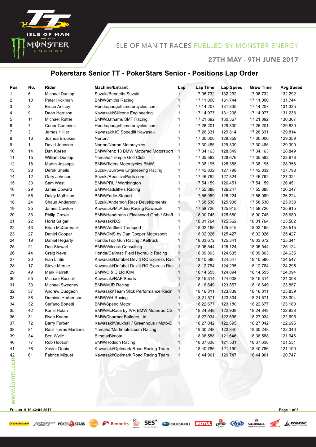 Www .Iomtt.Com Pokerstars Senior TT