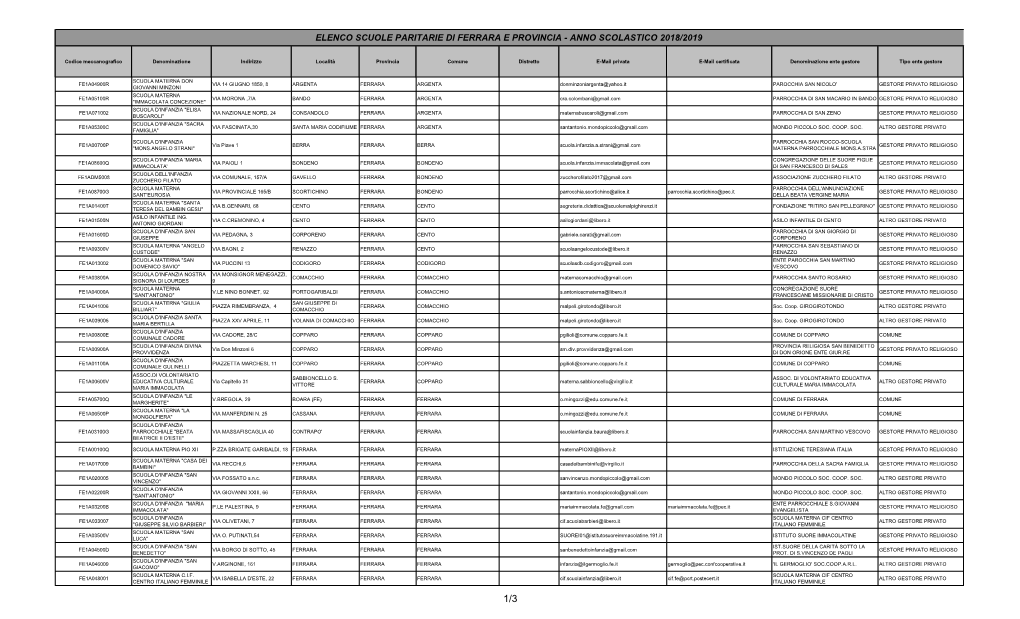 Elenco Scuole Paritarie Di Ferrara E Provincia - Anno Scolastico 2018/2019