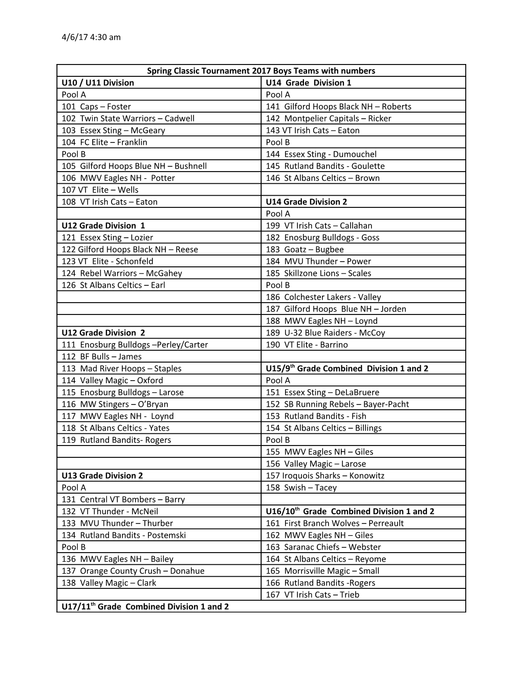 Vermont Girls State Tournament Results 2010